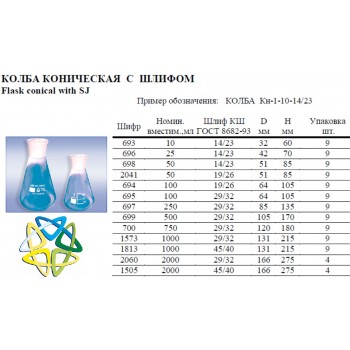 купить Колба КН-1-50-14/23 (698) цена